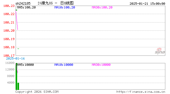 ������K��ͼ��