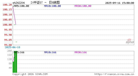 ������K��ͼ��