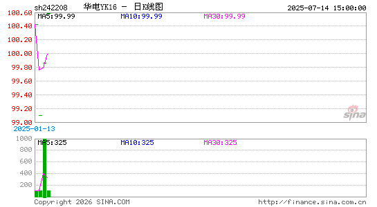 ������K��ͼ��