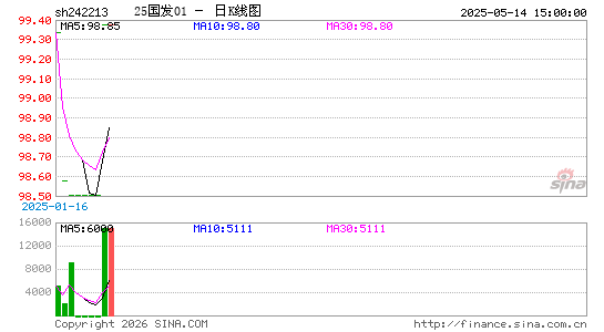 ������K��ͼ��