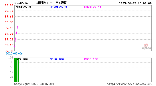 ������K��ͼ��