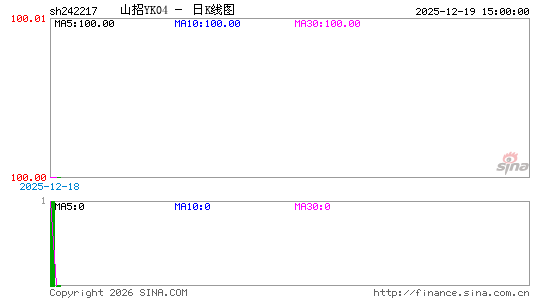 ������K��ͼ��