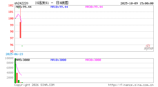 ������K��ͼ��