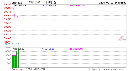 ������K��ͼ��