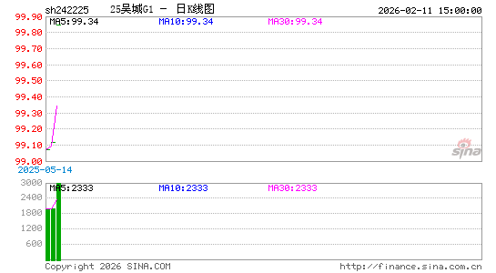 ������K��ͼ��