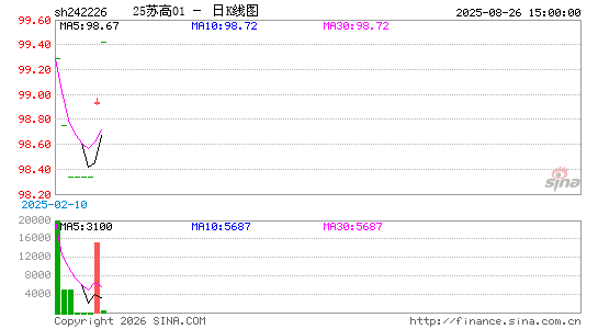 ������K��ͼ��