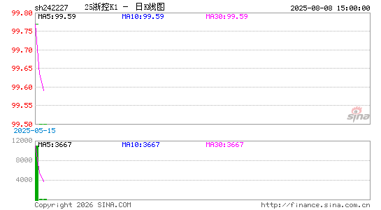 ������K��ͼ��