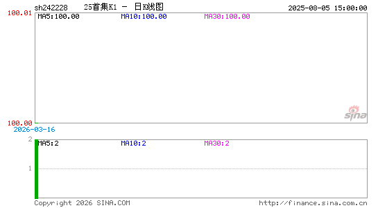 ������K��ͼ��