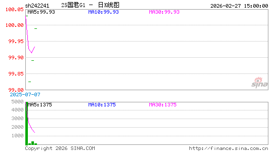 ������K��ͼ��