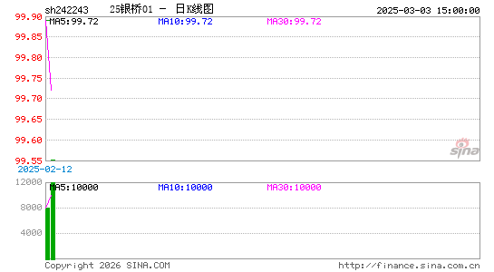 ������K��ͼ��