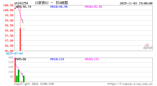 ������K��ͼ��