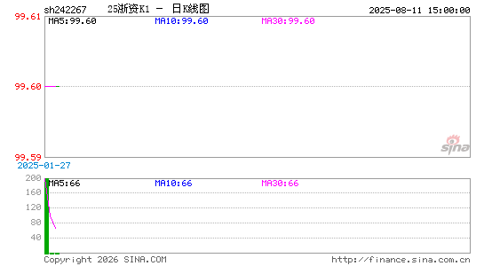 ������K��ͼ��