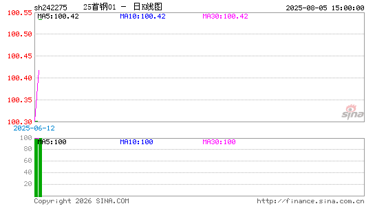 ������K��ͼ��