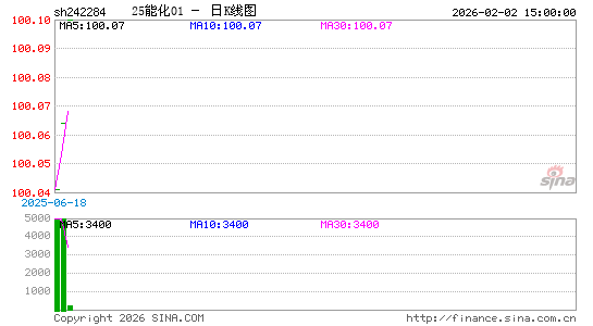 ������K��ͼ��