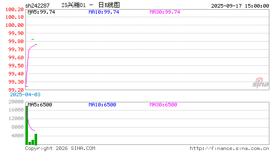 ������K��ͼ��