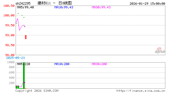 ������K��ͼ��