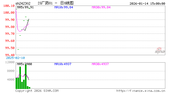 ������K��ͼ��