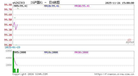 ������K��ͼ��