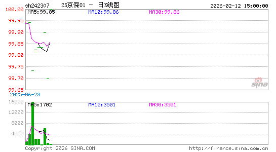 ������K��ͼ��