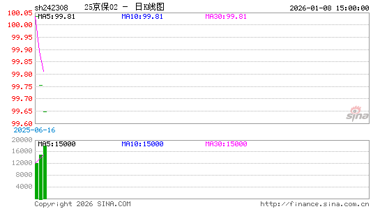 ������K��ͼ��