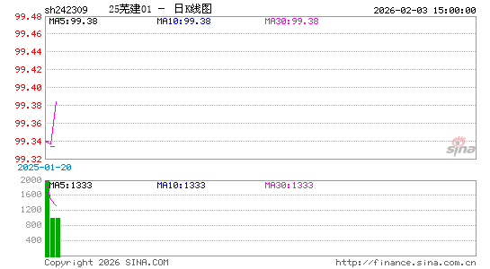 ������K��ͼ��