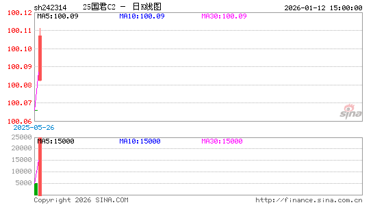 ������K��ͼ��