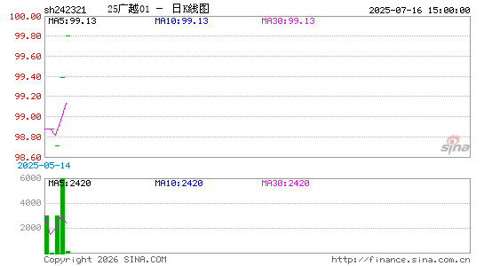 ������K��ͼ��