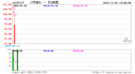 ������K��ͼ��