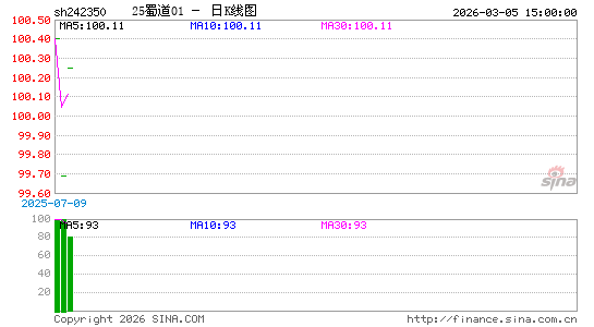 ������K��ͼ��