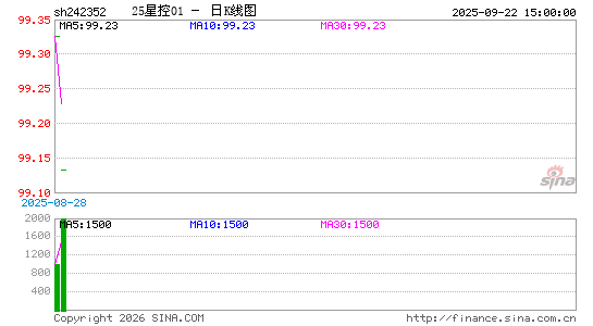 ������K��ͼ��