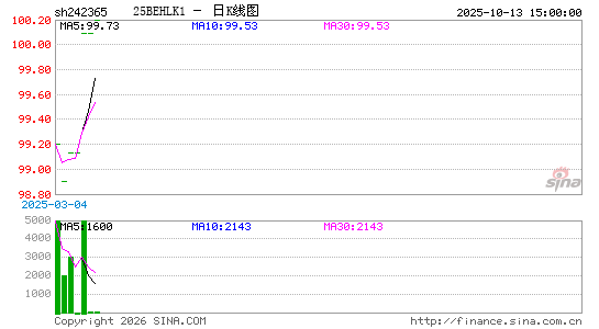 ������K��ͼ��