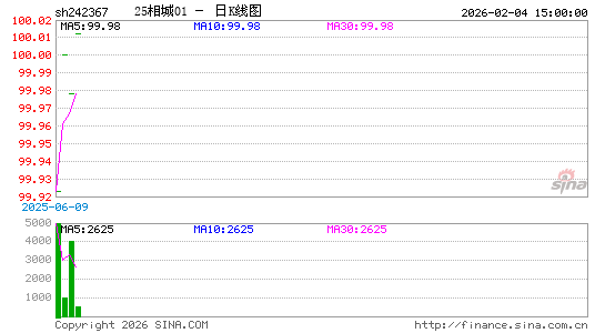 ������K��ͼ��