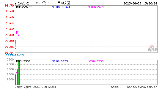 ������K��ͼ��