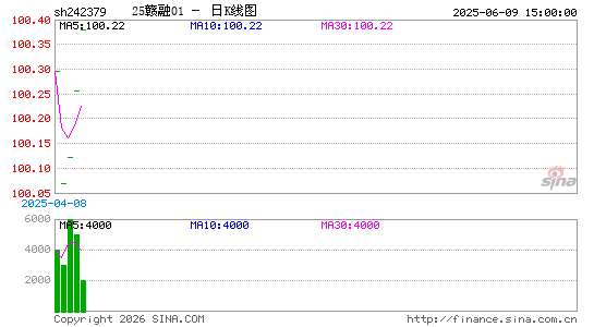 ������K��ͼ��