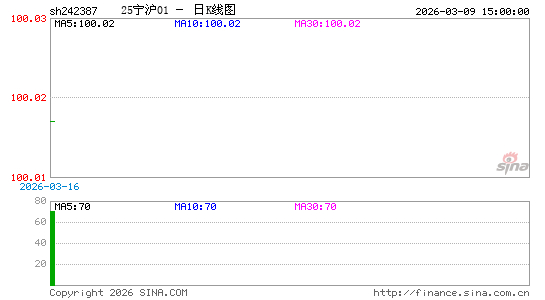 ������K��ͼ��