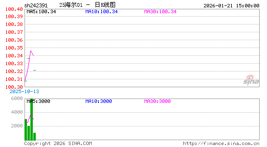 ������K��ͼ��