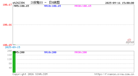 ������K��ͼ��