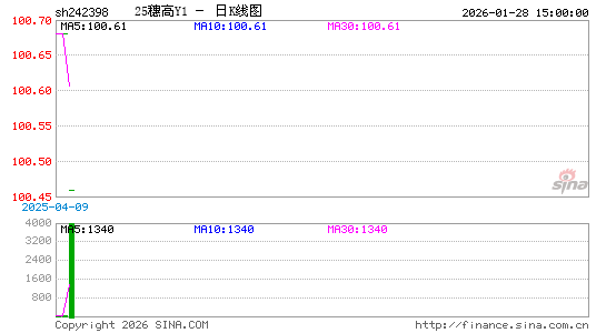 ������K��ͼ��