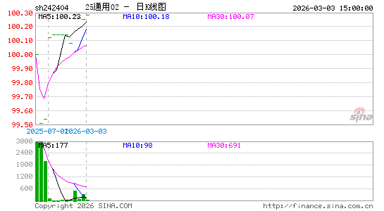 ������K��ͼ��