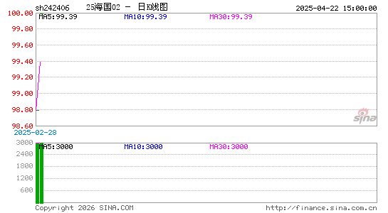 ������K��ͼ��