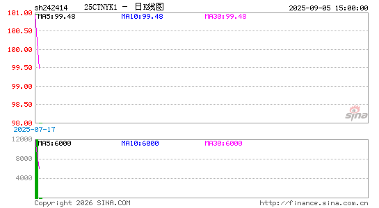 ������K��ͼ��