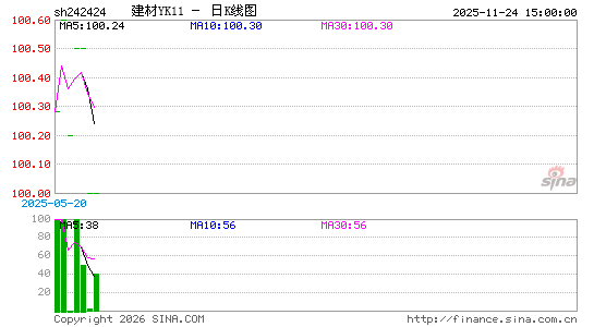 ������K��ͼ��