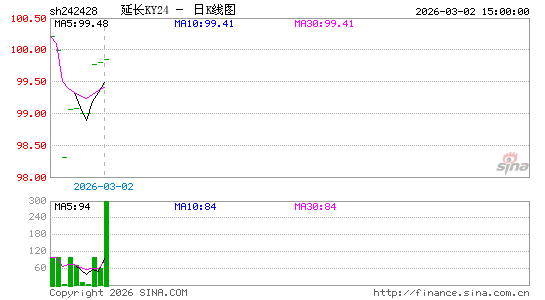 ������K��ͼ��