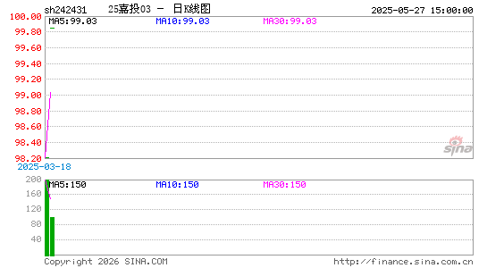 ������K��ͼ��