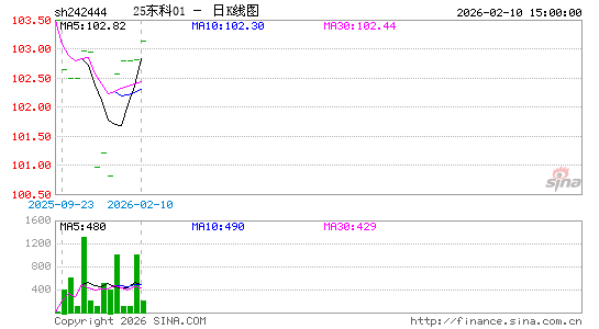 ������K��ͼ��