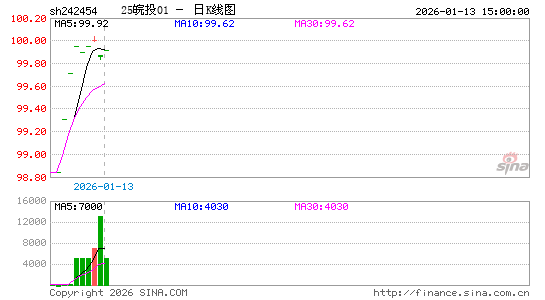 ������K��ͼ��