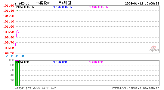 ������K��ͼ��