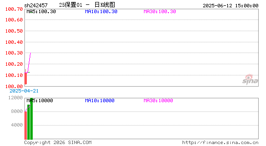 ������K��ͼ��