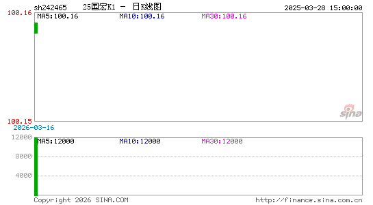 ������K��ͼ��