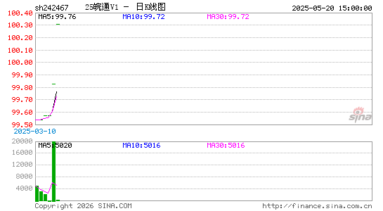 ������K��ͼ��